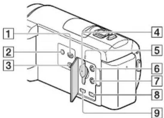 SONY HDRCX400E - HDR-PJ420E/PJ420VE/PJ430/PJ430E/ PJ430V/PJ430VE/PJ510E - 1