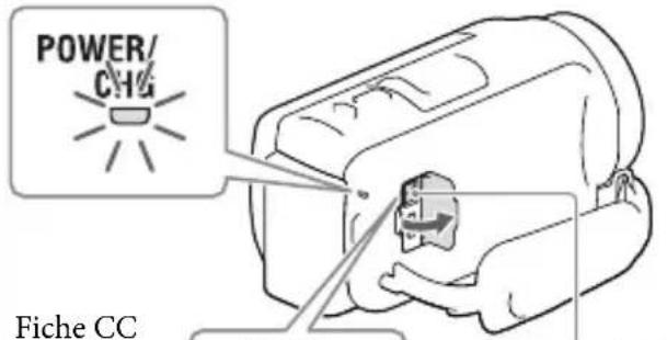 SONY HDRCX400E - Raccordez l'adaptateur secteur (1) et le cordon d'alimentation - 1