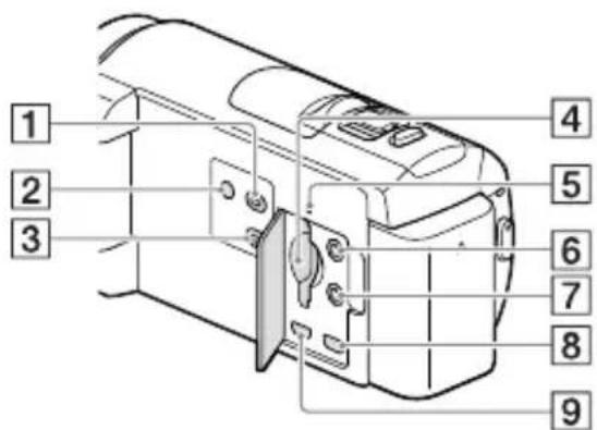 SONY HDRCX400E - HDR-PJ420E/PJ420VE/PJ430/PJ430E/ PJ430V/PJ430VE/PJ510E - 1