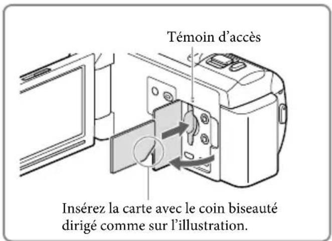 SONY HDRCX400E - Insertion d'une carte mémoire - 1