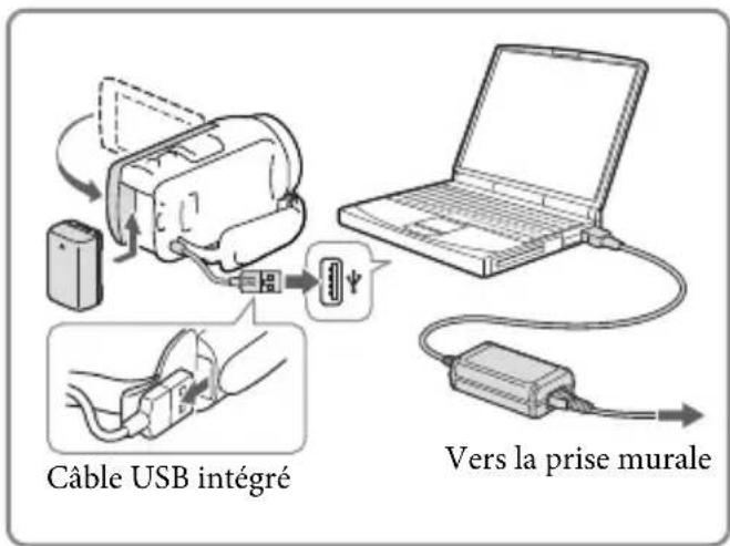 SONY HDRCX400E - Charger la batterie en utilisant votre ordinateur - 1