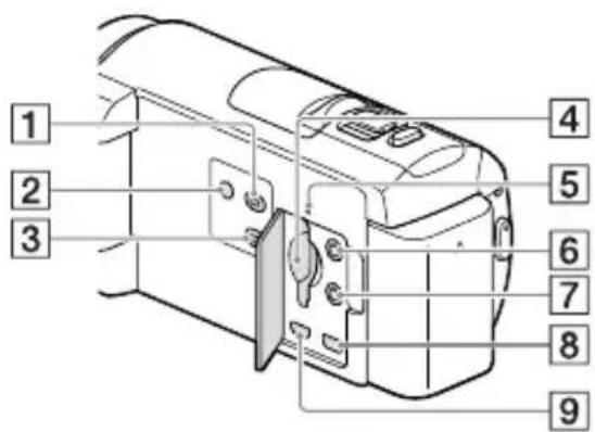 SONY HDRCX400E - Teile und Bedienelemente - 7