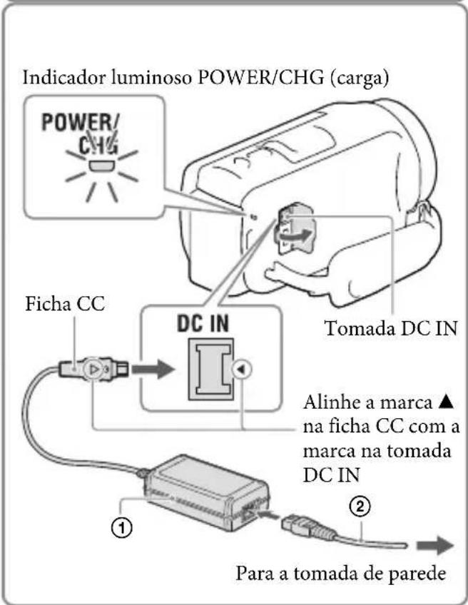 SONY HDRCX400E - Ligue o transformador de CA (1) e o cabo de alimentacao (2) a camara de video e a tomada de parede. - 2