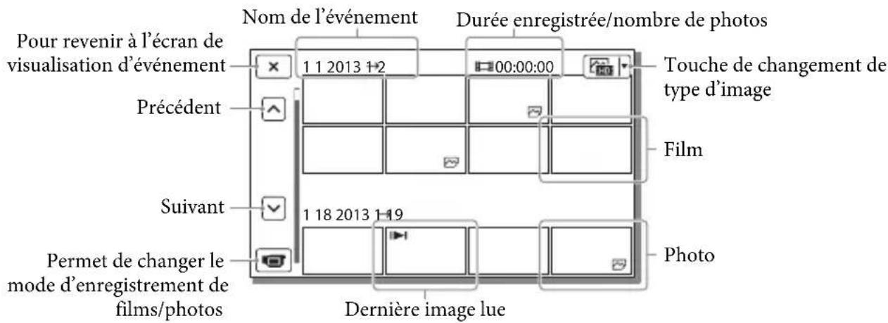 SONY HDRCX400E - Affichage à l'écran de visualisation d'evénements - 2