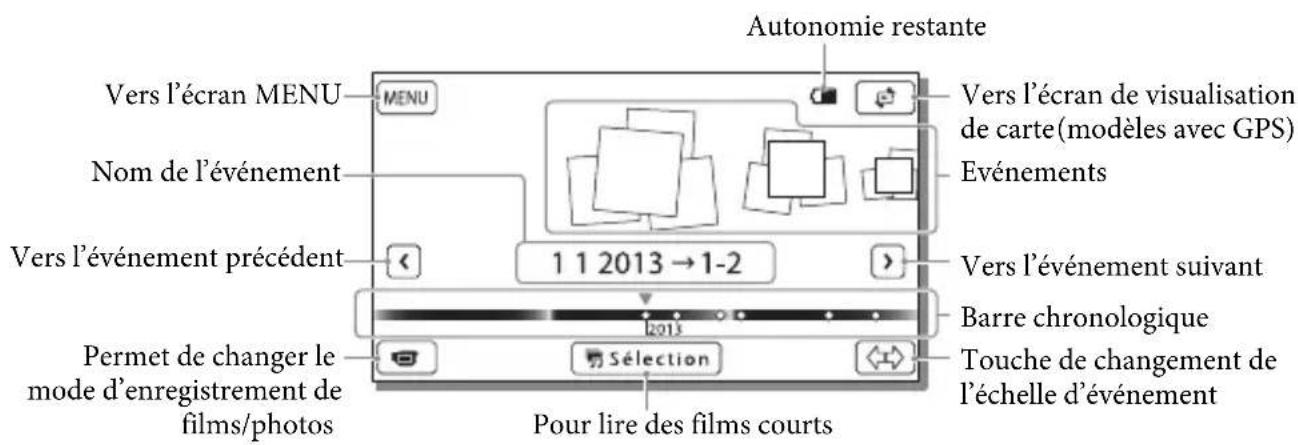 SONY HDRCX400E - Affichage à l'écran de visualisation d'evénements - 1