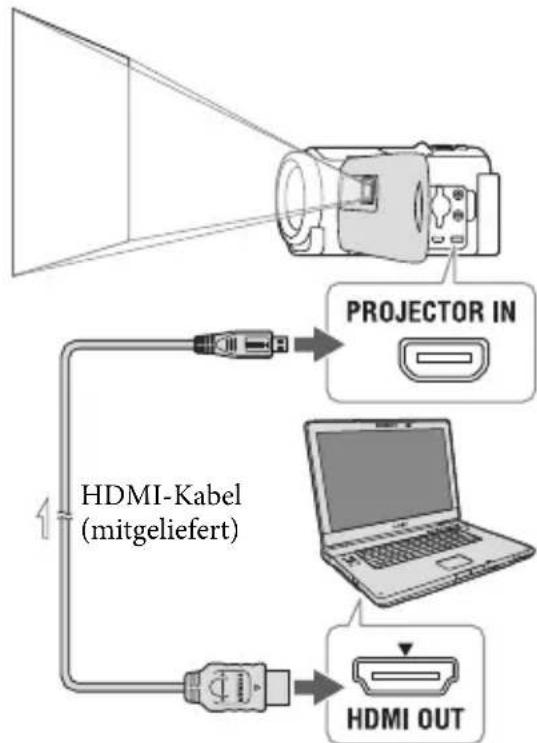 SONY HDRCX400E - So verwenden Sie den Projekt für den Computer oder das Smartphone - 1