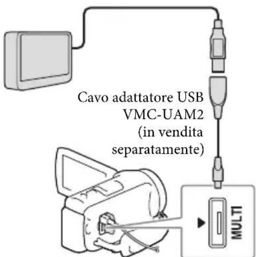 SONY HDRCX400E - Note - 1