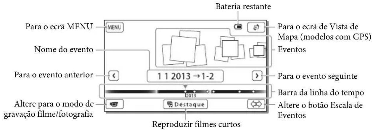 SONY HDRCX400E - Apresentação no érá Vista de Eventos - 1