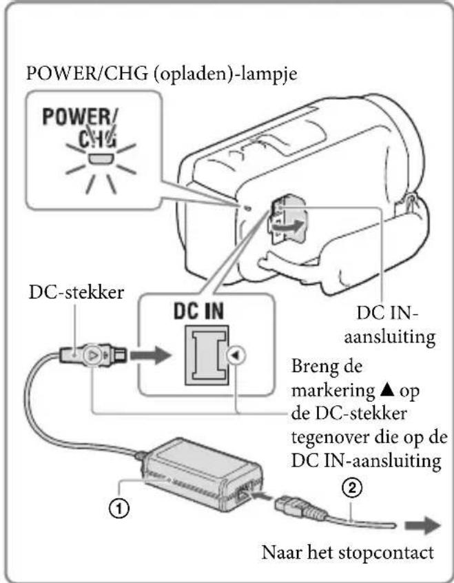 SONY HDRCX400E - Sluit de netspanningsadapter (1) en het netsnoer (2) aan op uw camcorder en stek de stekker in het stopcontact. - 1