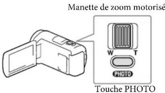 SONY HDRCX400E - Utilisation du projecteur intégré (Modèles avec un projecteur) - 5