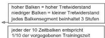 Christopeit RS 3 - PULSE (Pulsanzeige): - 2