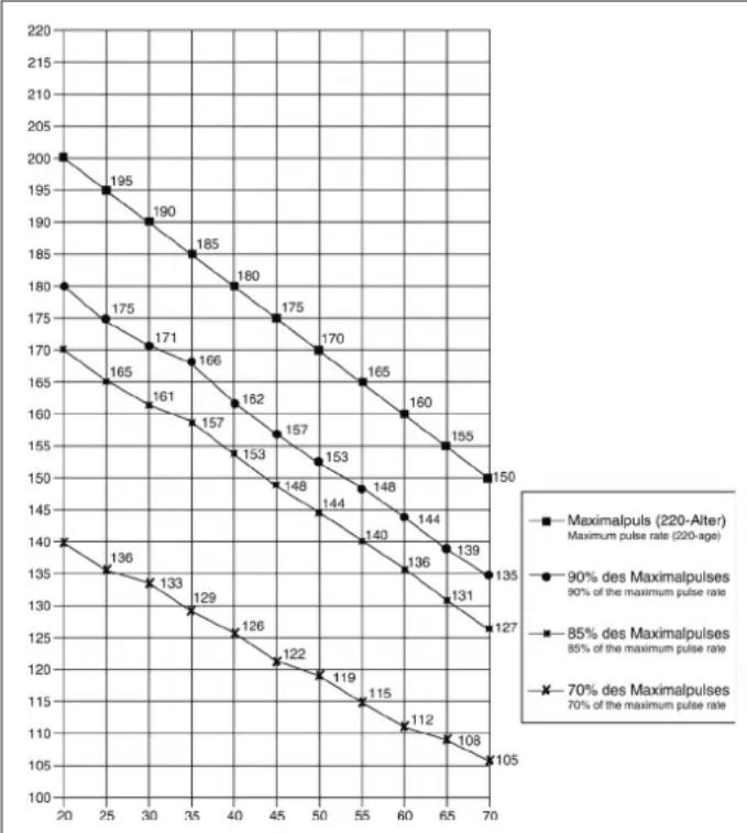 Christopeit Lago - Motivation - 1