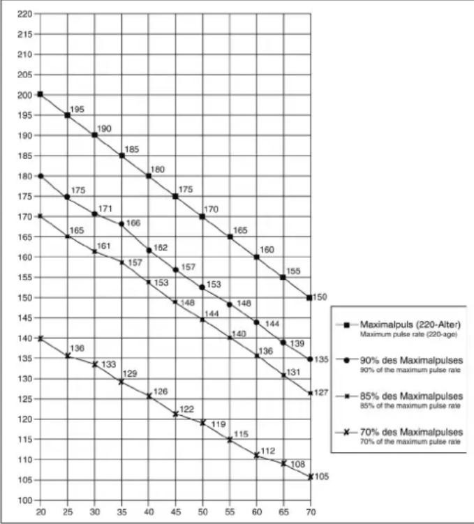 Christopeit Lago - Motivatie - 1