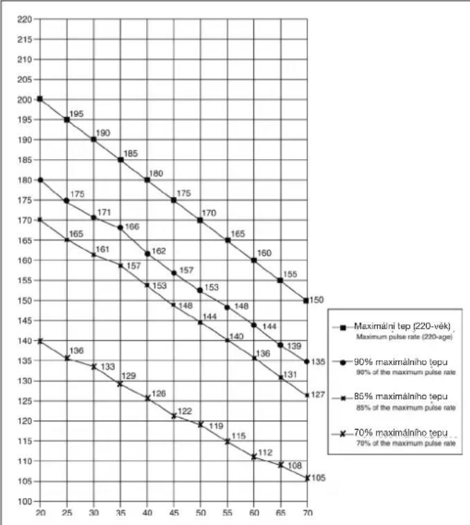 Christopeit Lago - Motivace - 1