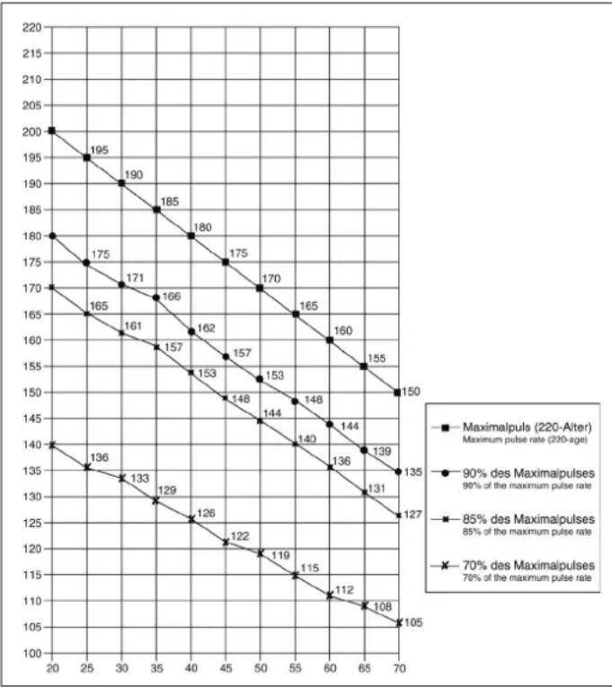 Christopeit Lago - MoTHBaUHa - 1