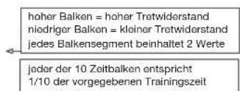 Christopeit ET 2000 - PULSE (Pulsanzeige): - 2