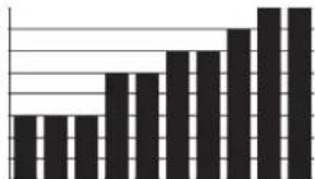 Christopeit ET 2000 - Weerstandsprofiel: - 1
