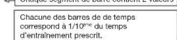 Christopeit ET 2000 - Disponible dans les programmes 17 à 20 - 2