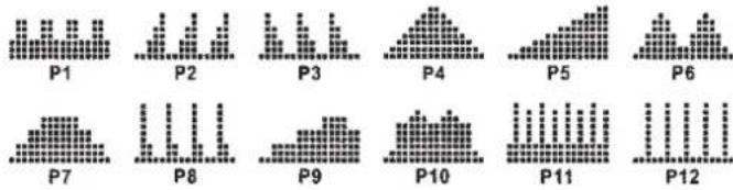 Christopeit CX 7 - FUNCTION DESCRIPTION - 1