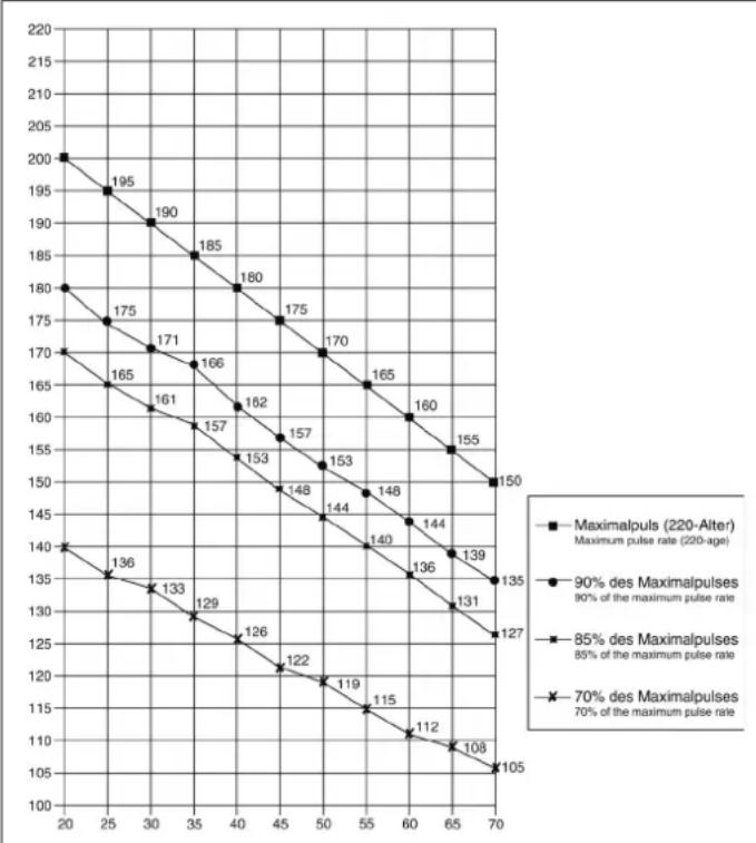 Christopeit Como - Programmation de l'entrainment - 1