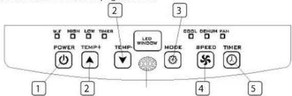 TRISTAR AC5527PR - FUNCIONES DEL PANEL DE CONTROL - 1