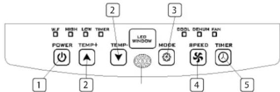 TRISTAR AC5527PR - FUNCTION OF CONTROL PANEL - 1