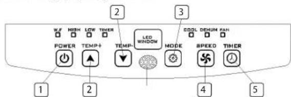 TRISTAR AC5527PR - FUNÇÃO DO PAINEL DE CONTROLO - 1