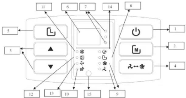 TRISTAR AC5519CH - INSTRUÇÕES DE FUNCIONAMENTO DO PAINEL DE CONTROLO - 1
