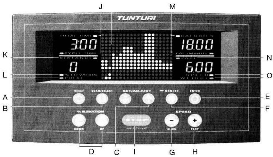 TUNTURI J77P - UTILISATION - 1
