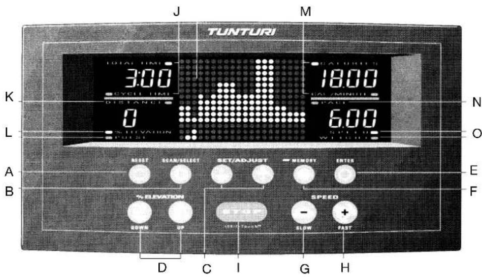 TUNTURI J77P - HET GEBRUIK VAN DE NOODSTOP - 1