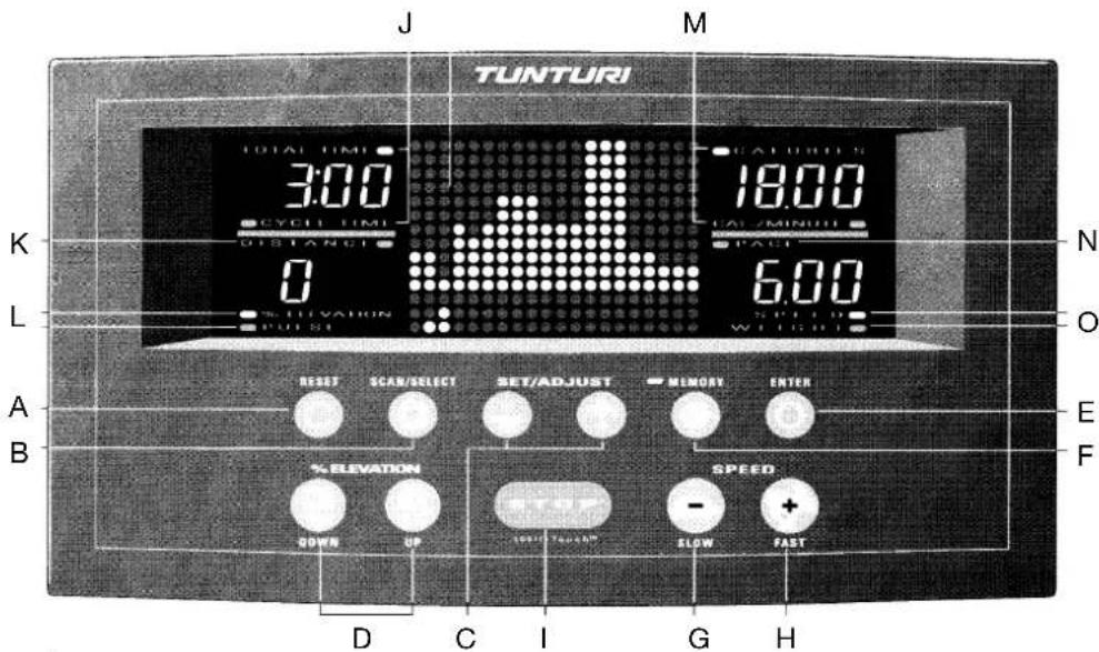 TUNTURI J77P - ANVÄNDNING - 1
