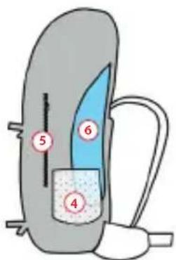 Vaude Aquarius 6+3 - 正确使用背包 - 2
