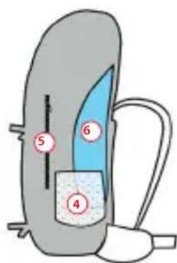 Vaude Aquarius 6+3 - RUCKSACK RICTIG PACKEN - 2
