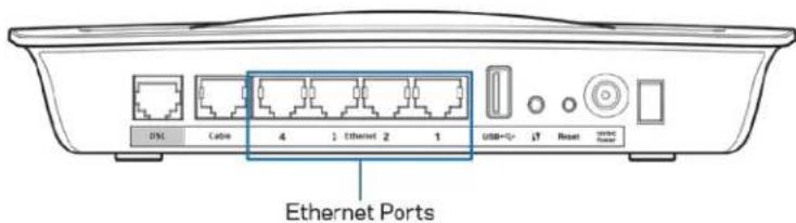 LINKSYS X6200 - Skonfiguruj modemo-router jako router - 1
