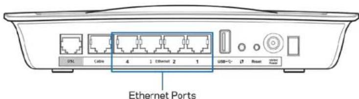 LINKSYS X6200 - Modem router'inizi yalinizca bir router olarak kurun - 1