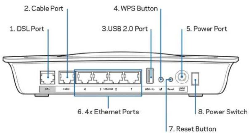 LINKSYS X6200 - πiω μερος - 1