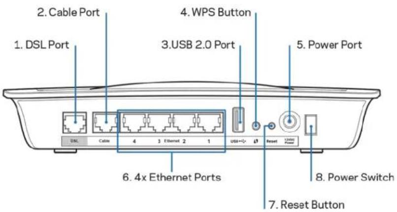 LINKSYS X6200 - Traseira - 1