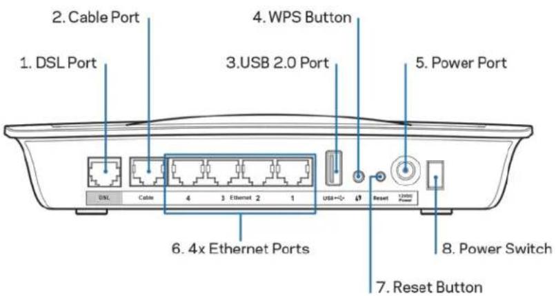 LINKSYS X6200 - Bagside - 1