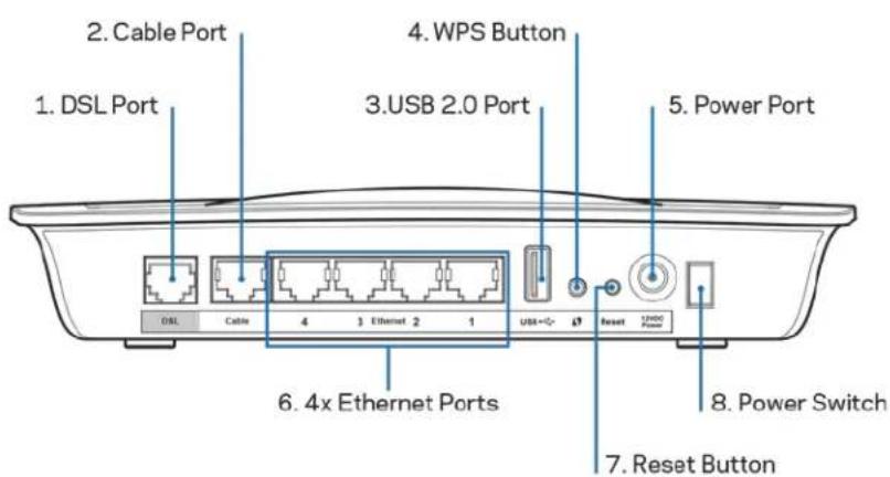 LINKSYS X6200 - Galiné pusé - 1