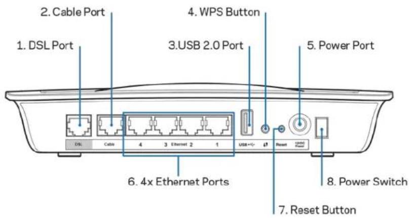 LINKSYS X6200 - 1