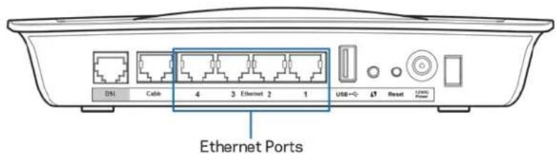 LINKSYS X6200 - Hactpoika - 3
