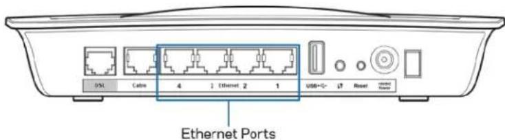 LINKSYS X6200 - Mempersiapkan router modem Anda,hanya sebagai router - 1