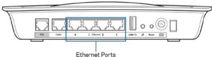 LINKSYS X6200 - Configuration de votre modem routeur en tant que routeur uniquement - 1