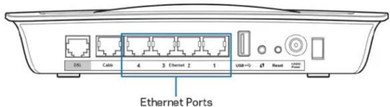 LINKSYS X6200 - Templat dadukan dinding - 3