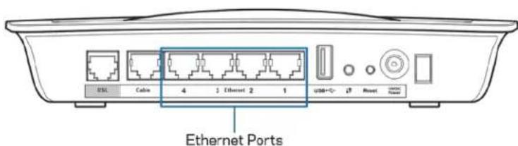 LINKSYS X6200 - Sett opp modemruteren som bare en ruter - 1