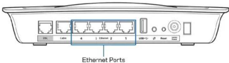 LINKSYS X6200 - Thiet lap bô dinh tuyén modem chì lām chuc nang bó dinh tuyén - 1