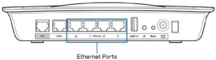 LINKSYS X6200 - Nastavitev modemskega usmerjevalnika samo kot usmerjevalnik - 1