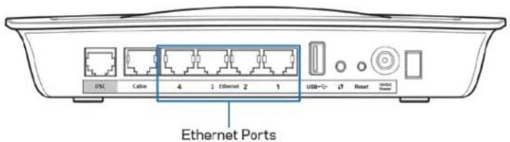 LINKSYS X6200 - Hac troponBaHe Ha moDEM-pyTepa 3a pa6ota camo KaTo pyTep - 1