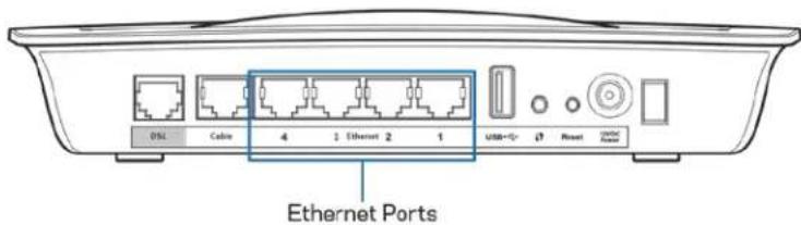 LINKSYS X6200 - 将口制解口器路由器口作口路由器 - 1