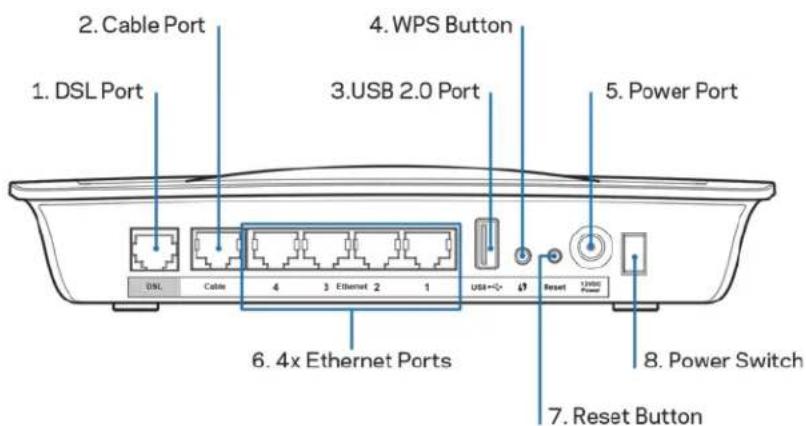 LINKSYS X6200 - Zadaj - 1